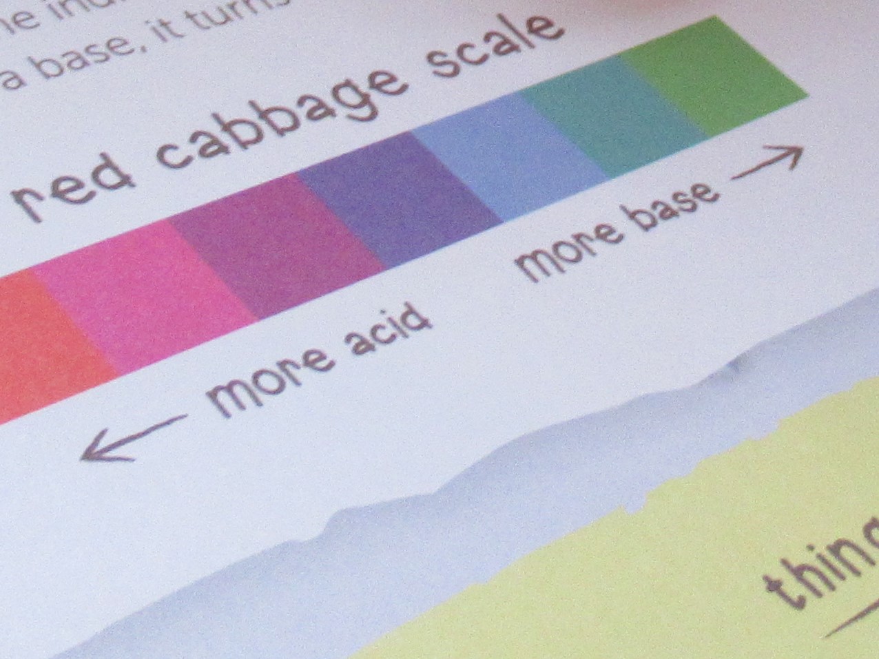 Kitchen Chemistry (4)